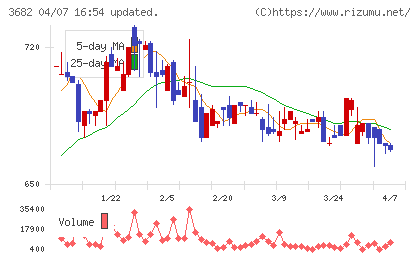 エンカレッジ・テクノロジチャート