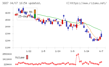 フィックスターズチャート