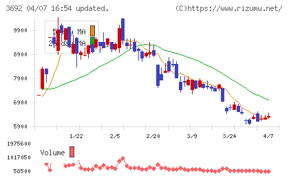 FFRIセキュリティチャート