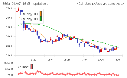 エータイチャート