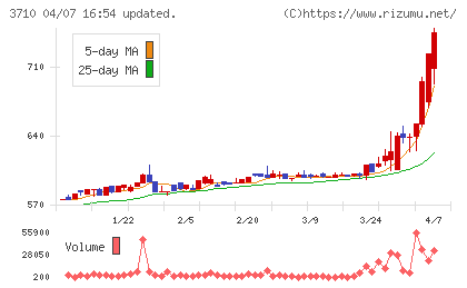 ジョルダンチャート