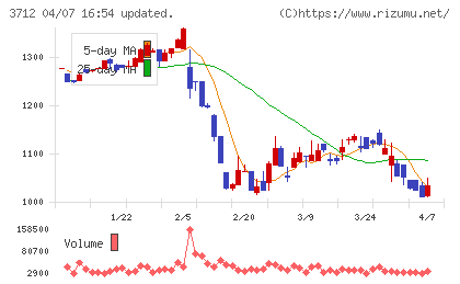 情報企画チャート