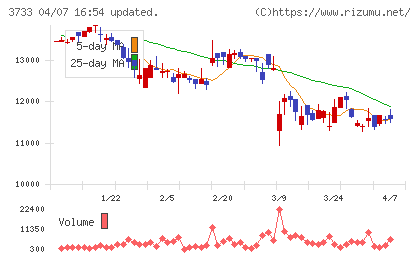 ソフトウェア・サービスチャート