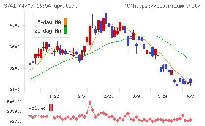 セックチャート