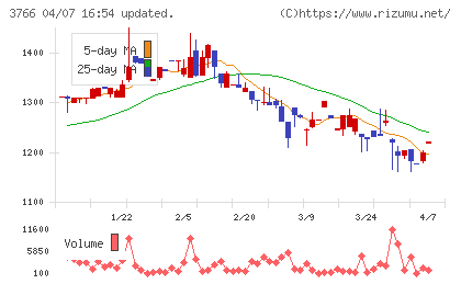 システムズ・デザインチャート