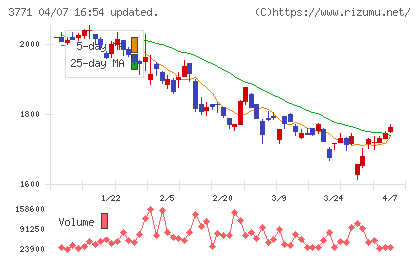 システムリサーチチャート