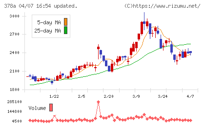 ヒットチャート