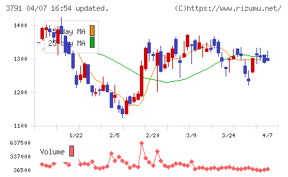 ＩＧポートチャート