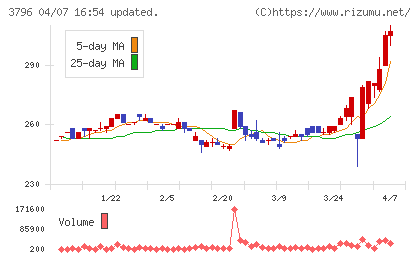 いい生活チャート