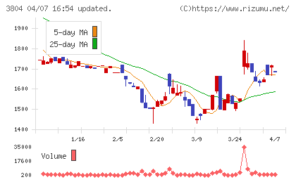 システム　ディチャート