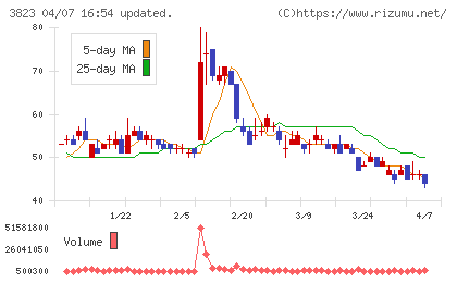 ＴＨＥ　ＷＨＹ　ＨＯＷ　ＤＯ　ＣＯＭＰＡＮＹチャート