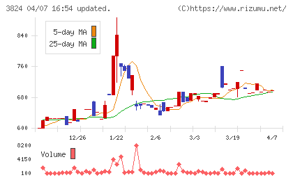 メディアファイブチャート