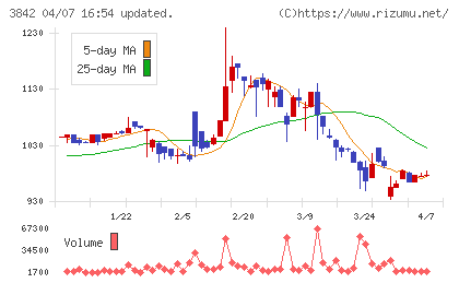 ネクストジェンチャート