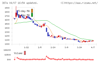 フラーチャート