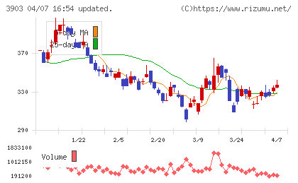 ｇｕｍｉチャート