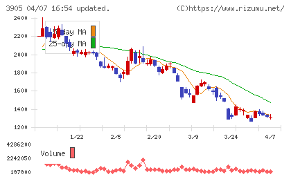 データセクションチャート