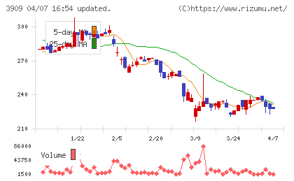 ショーケースチャート