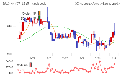 エムケイシステムチャート