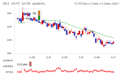 Ａｉｍｉｎｇチャート