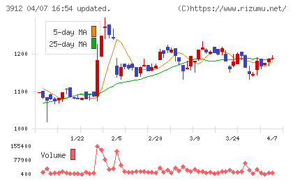 モバイルファクトリーチャート