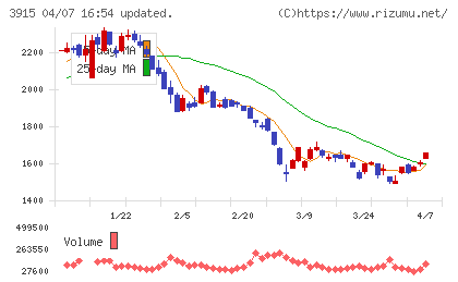 テラスカイチャート