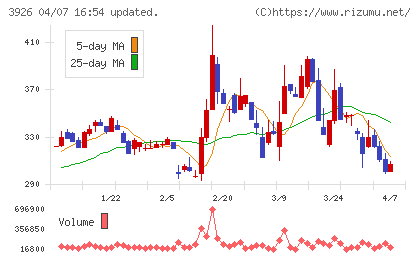 オープンドアチャート