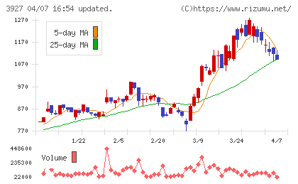 フーバーブレインチャート