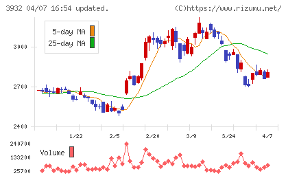 アカツキチャート