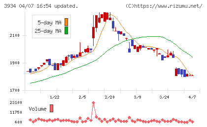 ベネフィットジャパンチャート