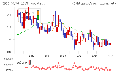 グローバルウェイチャート