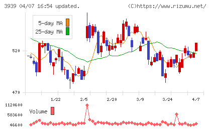 カナミックネットワークチャート