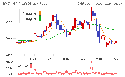 ダイナパックチャート