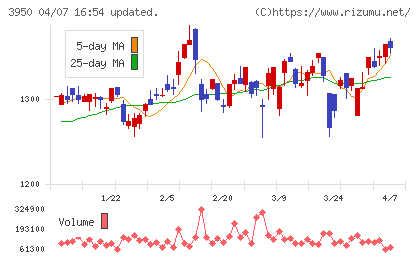 ザ・パックチャート