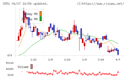 朝日印刷チャート