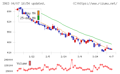 シンクロ・フードチャート