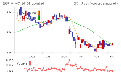 エルテスチャート