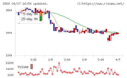 エイトレッドチャート