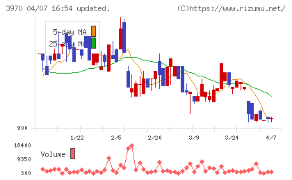 イノベーションチャート