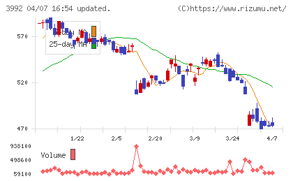 ニーズウェルチャート