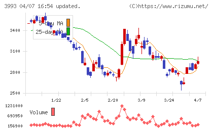ＰＫＳＨＡ　Ｔｅｃｈｎｏｌｏｇｙチャート