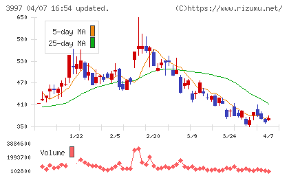トレードワークスチャート