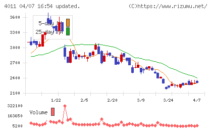 ヘッドウォータースチャート