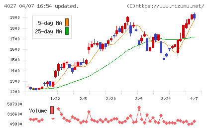 テイカチャート