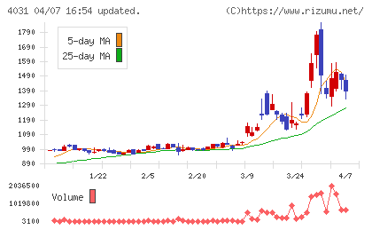 片倉コープアグリチャート