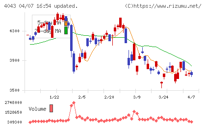 トクヤマチャート