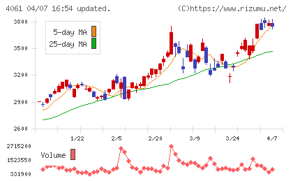 デンカチャート