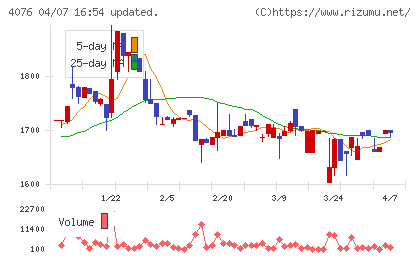 シイエヌエスチャート