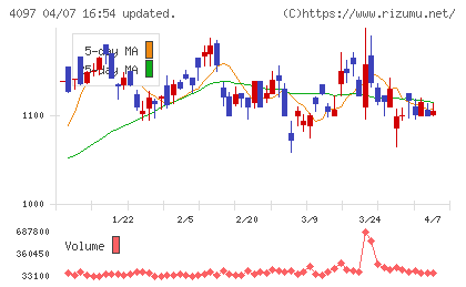 高圧ガス工業チャート