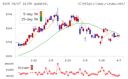 ステラ　ケミファチャート