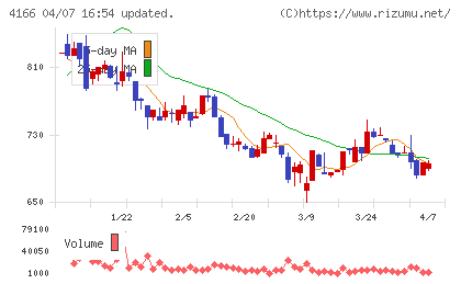 かっこチャート